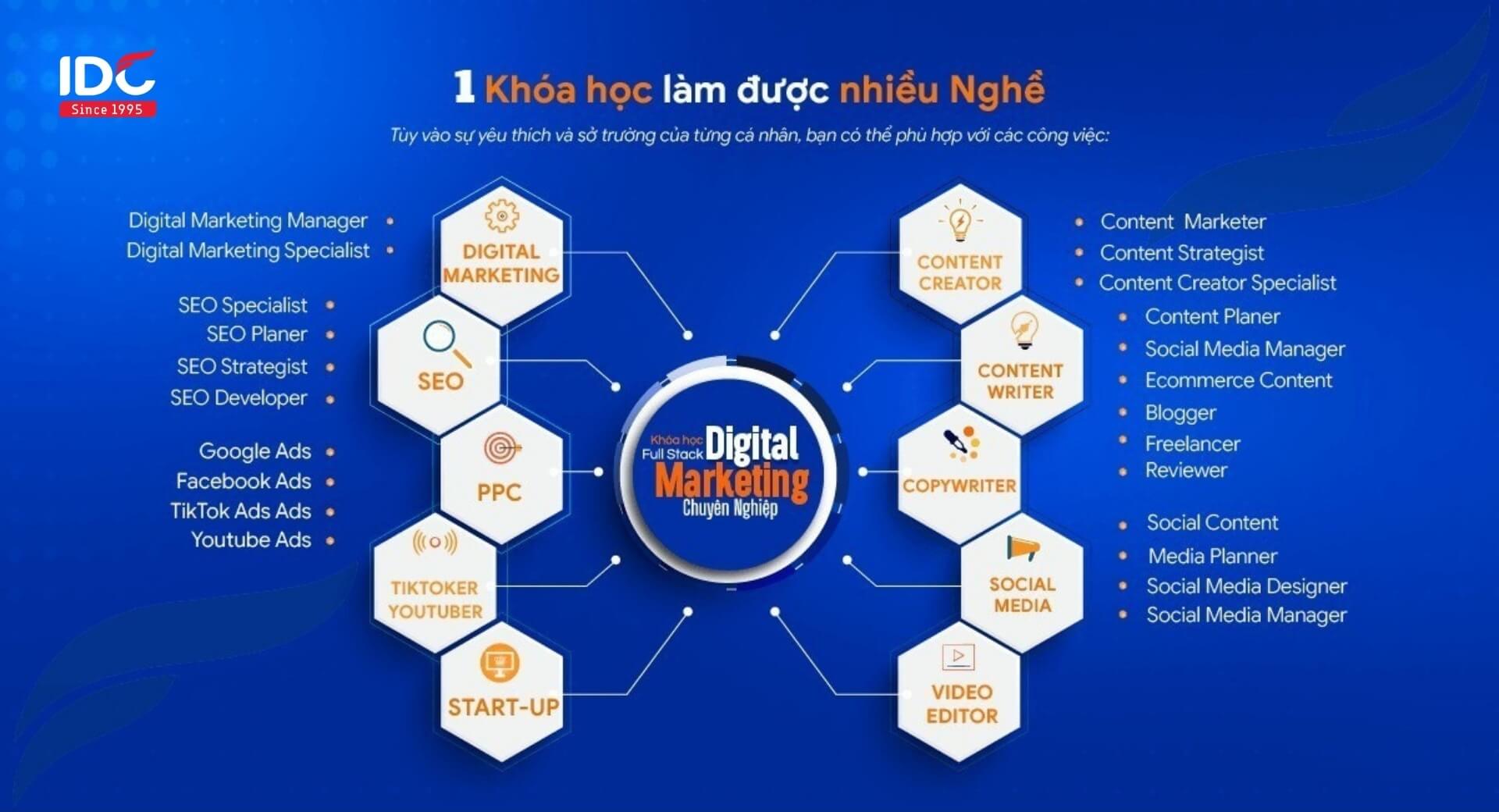 1 khóa học làm nhiều nghề