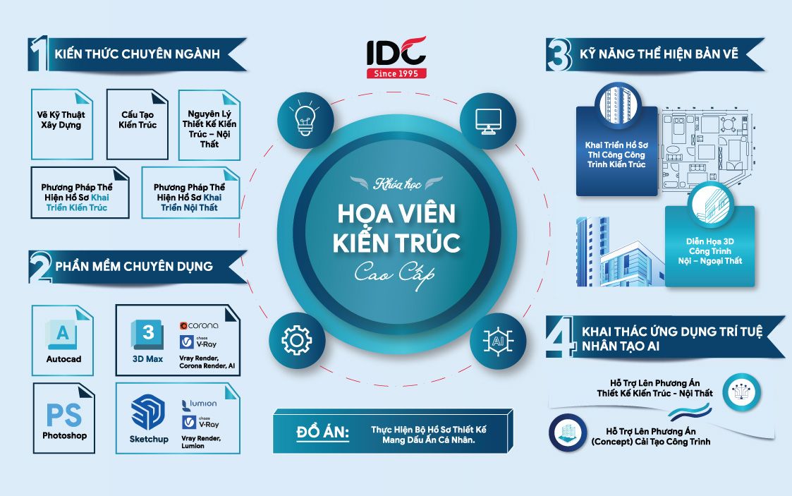Khóa học họa viên kiến trúc cao cấp